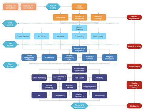 Basic Flowchart Symbols and Meaning | Business Process Flowchart ...