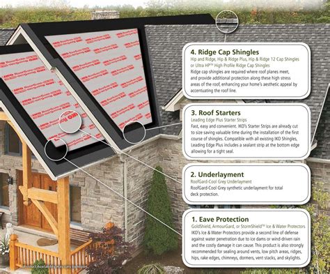 IKO Roofing Shingles - Home Evolution Roofing