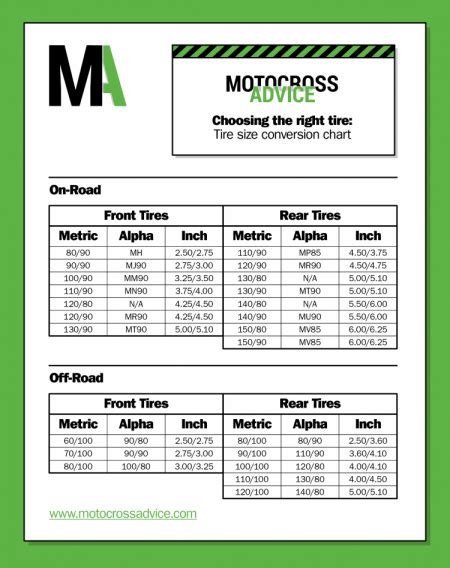 Motorcycle Tire Size Conversion Chart