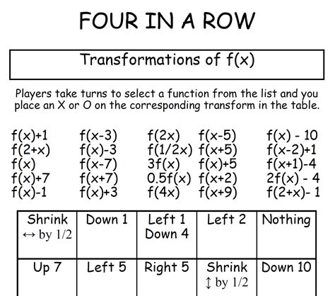 Parent Graphs And Transformations Worksheet