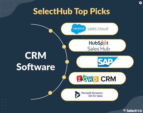 CRM Comparison Chart & Matrix For CRM Software In 2022