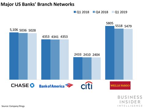 Us Banks By Size 2024 - Edin Aeriela