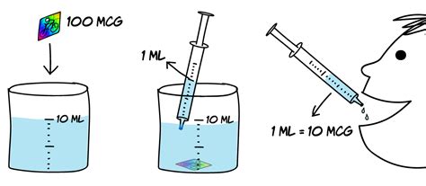 Microdosing LSD: Smart Drug or Placebo? – Sapiensoup Blog