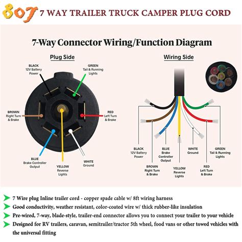 Trailer Plug Wiring Diagram - Diysium