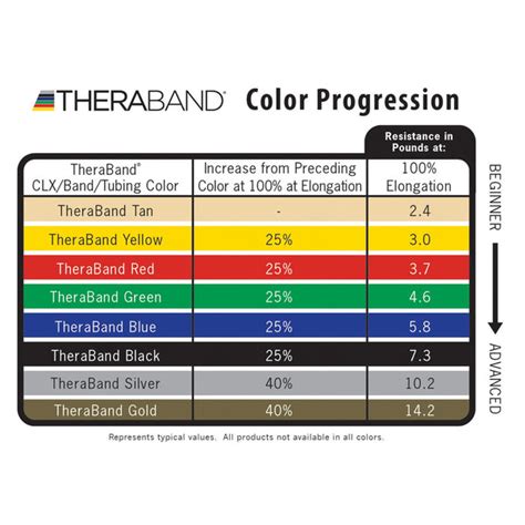 Thera-Band Exercise Band - Diamond Athletic