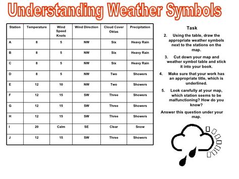 Weather Station Symbols