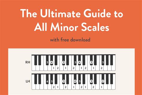 Minor Scales | Piano - Playing Tips, Patterns, Melodic & Harmonic