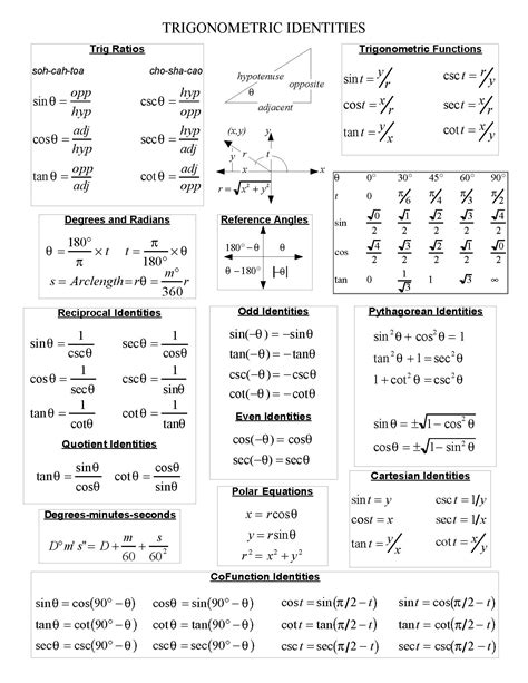 Gebhard, Curt / Trig Notes