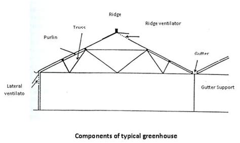 Horticulture :: Greenhouse cultivation