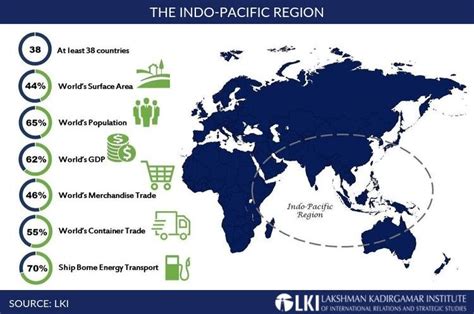 Is Sri Lanka Engaging with the Indo-Pacific? - The Lakshman Kadirgamar ...