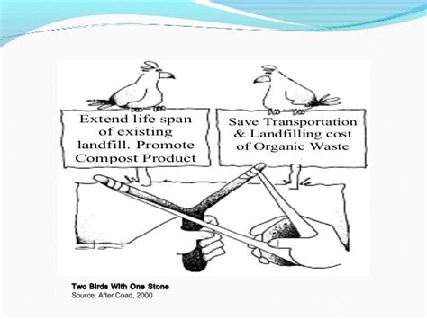 Solid waste - Environmental Health