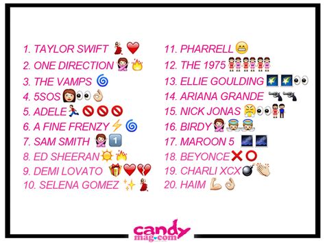 Emoji Quiz: Can You Guess The Song Title?