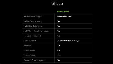 Nvidia announces the new Geforce MX450 mobile GPU