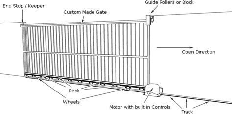 Sliding Gate Cad Details