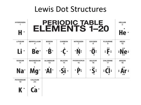 Lewis Dot Structures