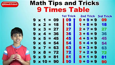 9 Multiplication Table Trick | Awesome Home