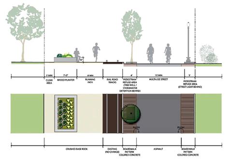 Linear Park and Woonerf examples for us to look at - Information for ...