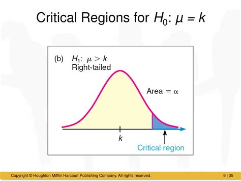 PPT - Chapter 9 Hypothesis Testing PowerPoint Presentation, free ...