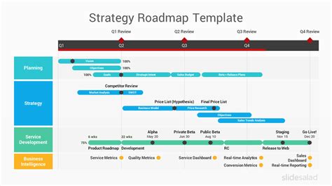 Hayden Christensen-Christina Milian: [View 35+] Business Strategy Ppt ...