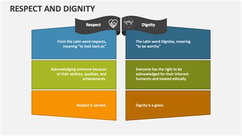 Respect and Dignity PowerPoint Presentation Slides - PPT Template