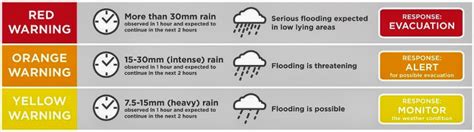 The Journey of a Brave Teacher: PAGASA Rainfall and Flood Warning System