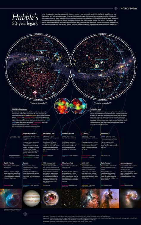 Exploring the Expanse: 30 Years of Hubble Discoveries