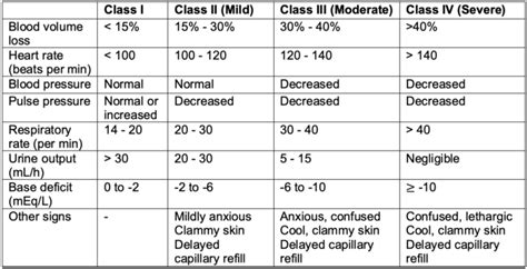 Hemorrhagic Shock in Trauma - OpenAnesthesia