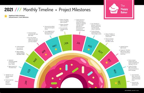 Creative Timeline Infographic | Timeline infographic, Timeline project ...