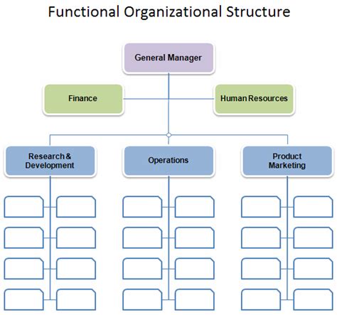 Organizational Chart Format In Excel Advanced Gantt Template | Excel ...