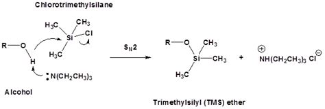 14.8: Protection of Alcohols - Chemistry LibreTexts