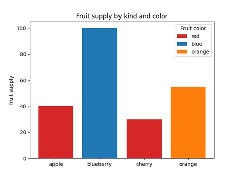 Bar color demo — Matplotlib 3.9.3 documentation