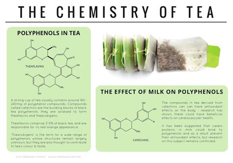 Polyphenols & Antioxidants