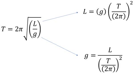 Pendulums - StickMan Physics