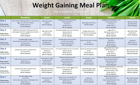 Free 7-Day Weight Gaining Meal Plan [3,000+ Calories] - The Geriatric ...