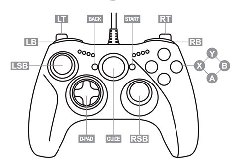 Xbox Controller Buttons Names