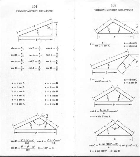 Image detail for -Trigonometry formulas/Triangle Relations ...