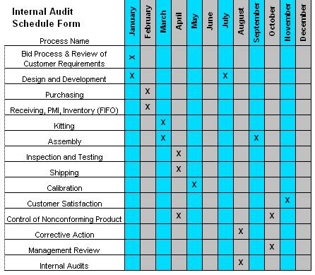 Internal Audit Program Template | PDF Template