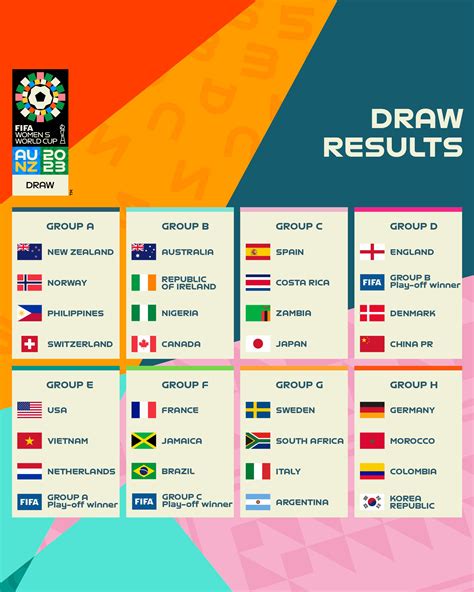 2023 FIFA Women's World Cup draw: USWNT vs Netherlands