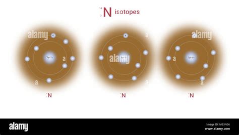 nitrogen isotopes atomic structure - elementary particles physics ...