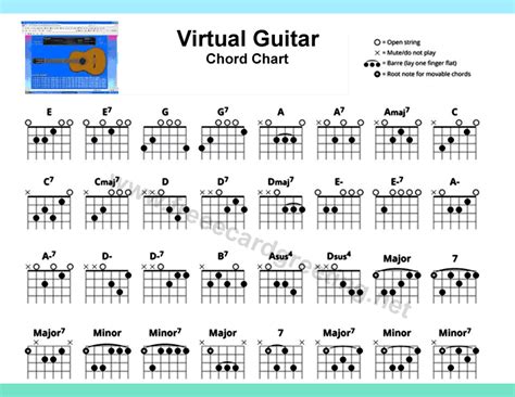 Printable Guitar Chord Chart With Finger Position