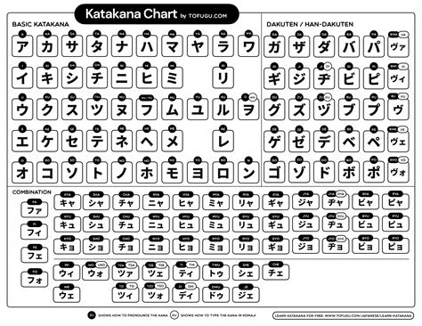 27 Downloadable Katakana Charts