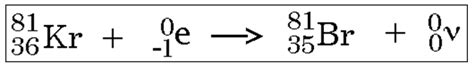 Difference Between Positron Emission and Electron Capture | Compare the ...