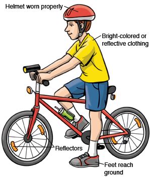 Teaching Children Bicycle Safety | Saint Luke's Health System