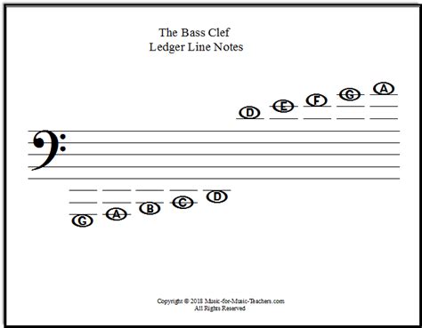 Israbi: Piano Bass Clef Notes Chart