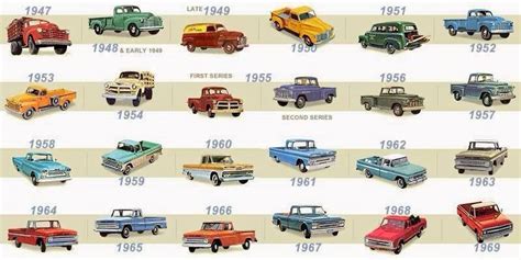 Chevy Truck Generations Chart