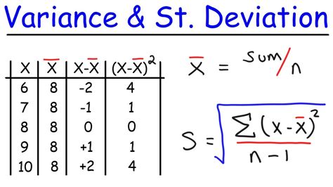 Variance and Standard Deviation With Microsoft Excel - Descriptive ...