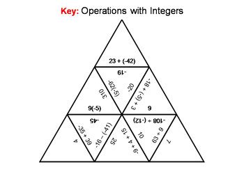 Operations with Integers Game: Math Tarsia Puzzle by Science Spot