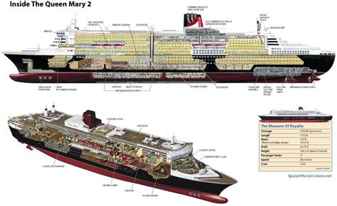 RMS Queen Mary 2 ship QM2