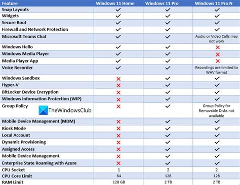 Windows 11 Pro Vs Windows 11 Pro N Vs Windows 11 Home D – NBKomputer