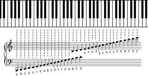 Notes On Bass Clef Ledger Lines | Bass Clef Notes